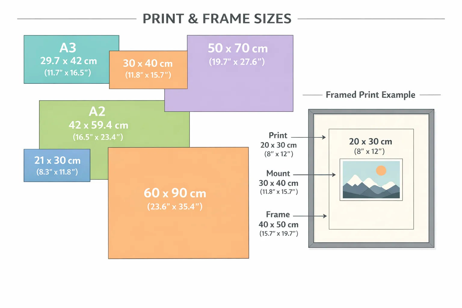 Art Paper Sizes: A Simple Framing Cheat Sheet